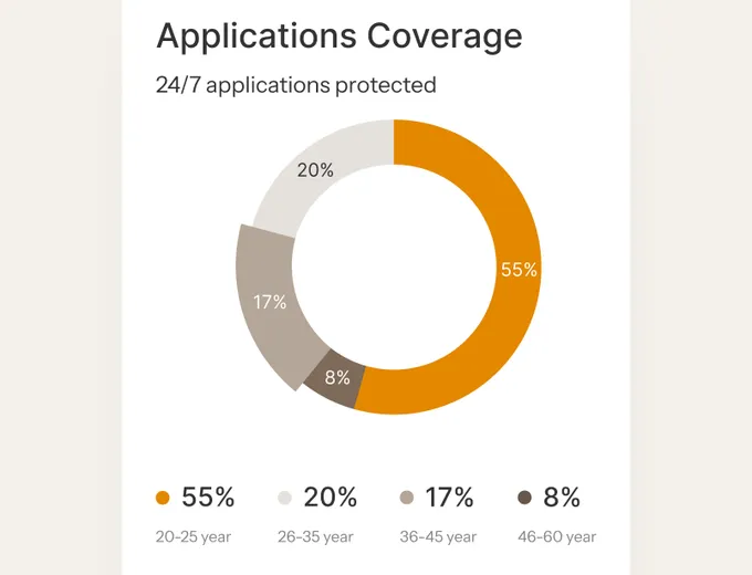 Enterprise _Applications Coverage_