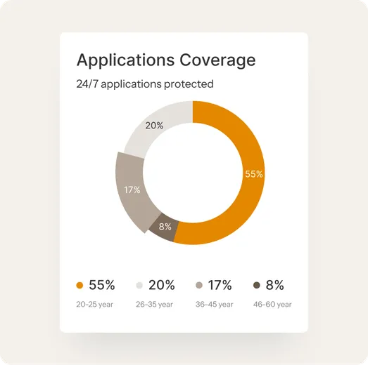 Enterprise _Applications Coverage_